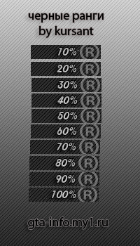 Ранги Ранги